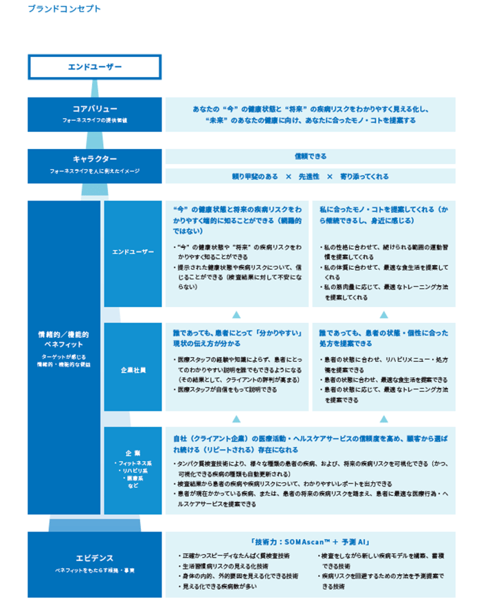 ブランドコンセプト