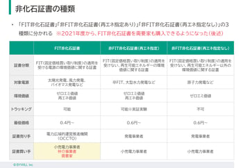 非化石証書とは？～他手段との比較・費用面のメリットも～