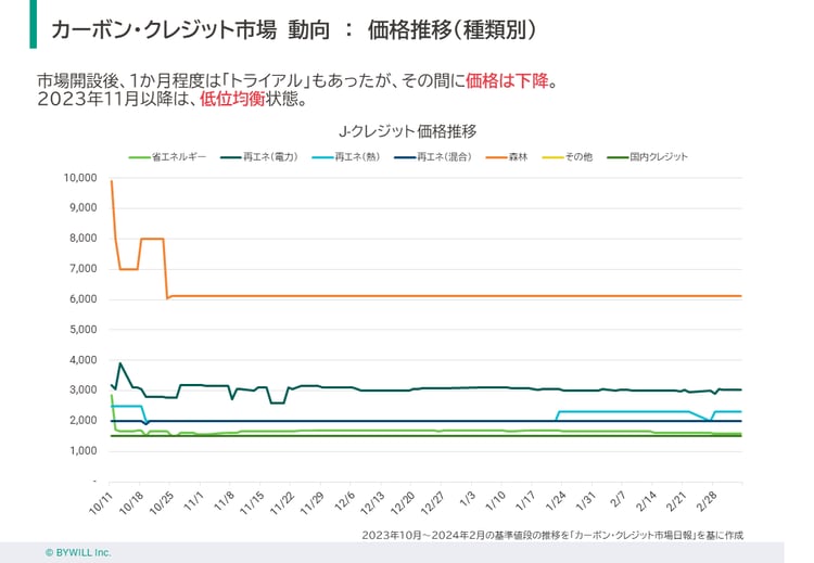 HSスライド3.1png