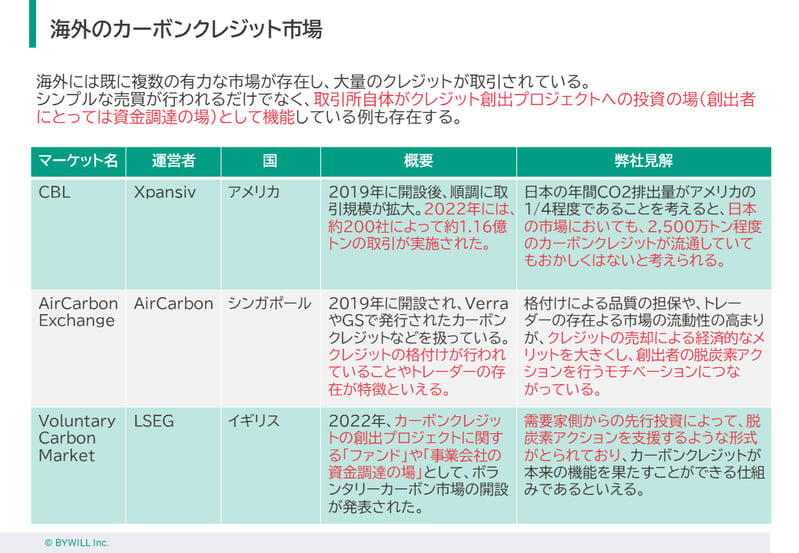 240311_総研発信コンテンツ_世界のCC市場++