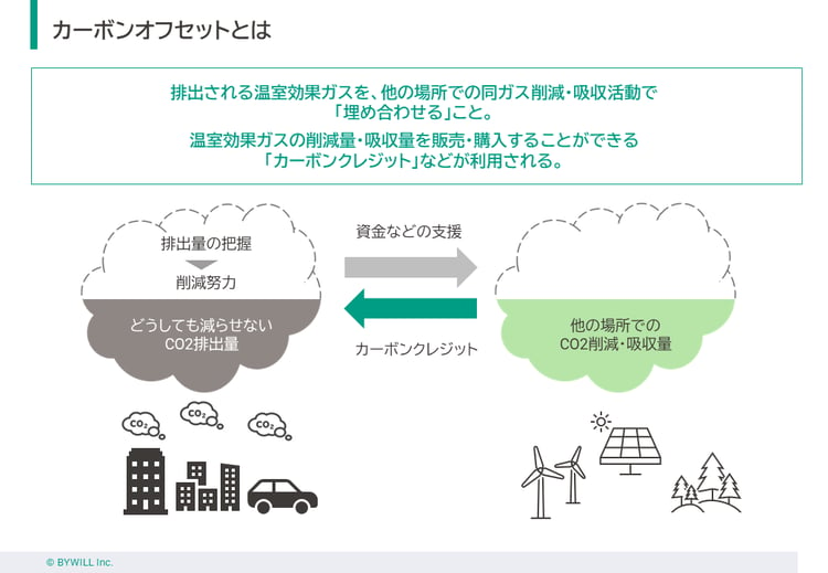 0402_カーボンクレジットとはスライド2.3