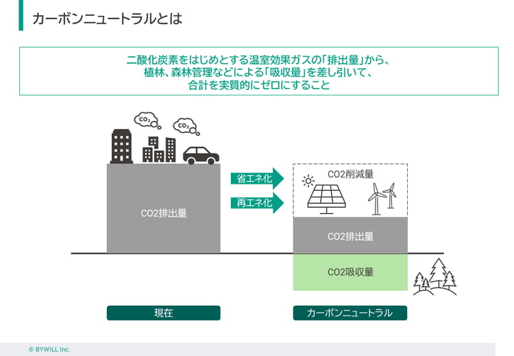 240402_カーボンクレジットとはスライド1