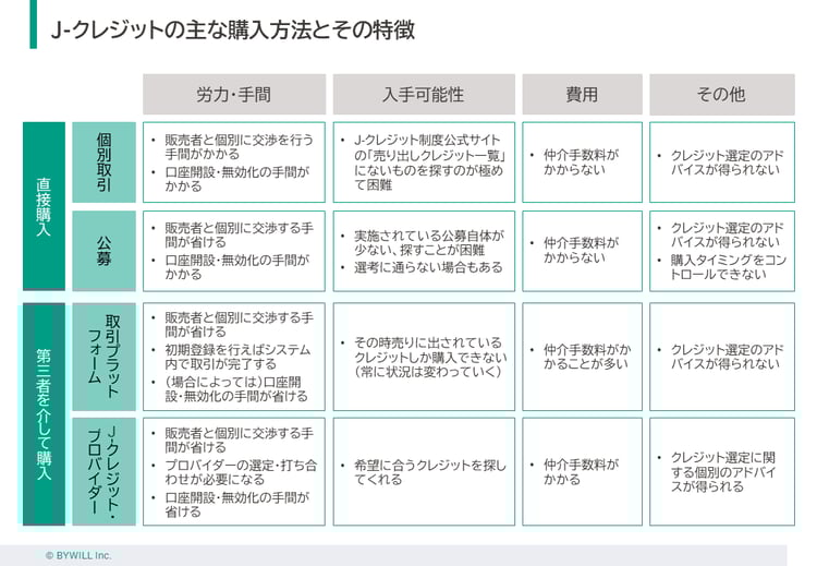 ブログ_J-クレジットの購入方法_スライド+++