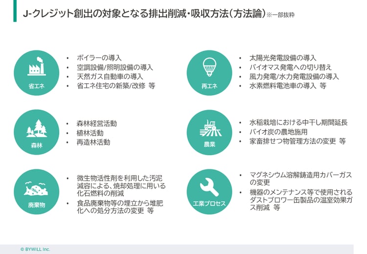 ブログ_J-クレジット創出の基本_方法論+