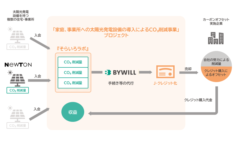 図版_ニュートン様-1