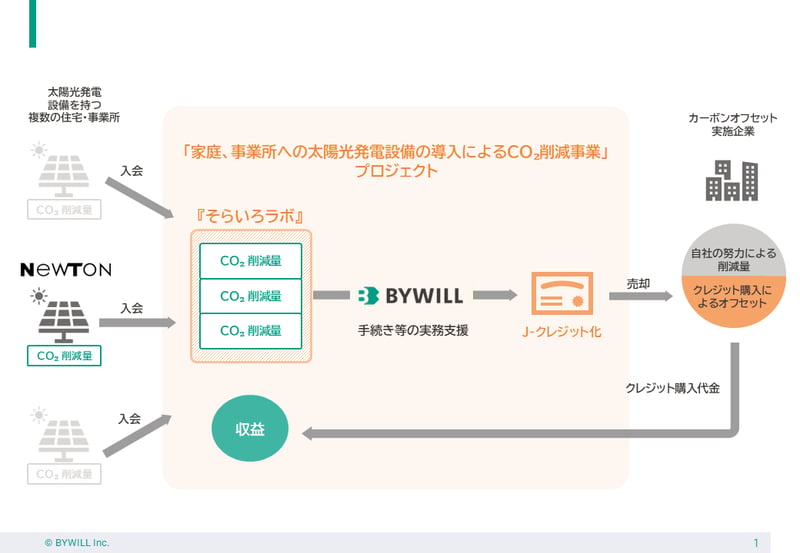 図版_ニュートン様