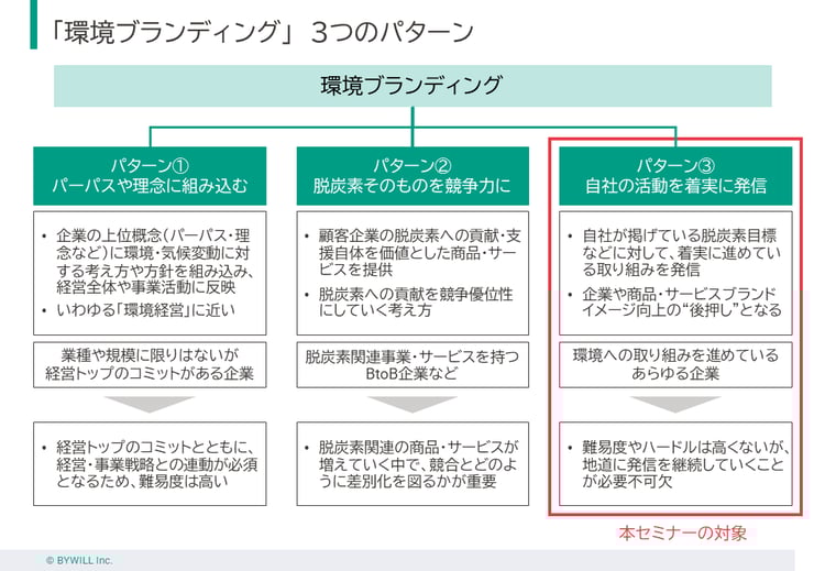240530_環境ブランディング_スライド
