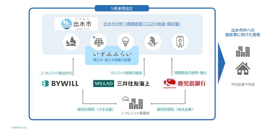 図版_出水市