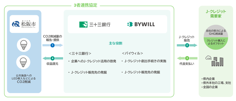 図版_松阪市
