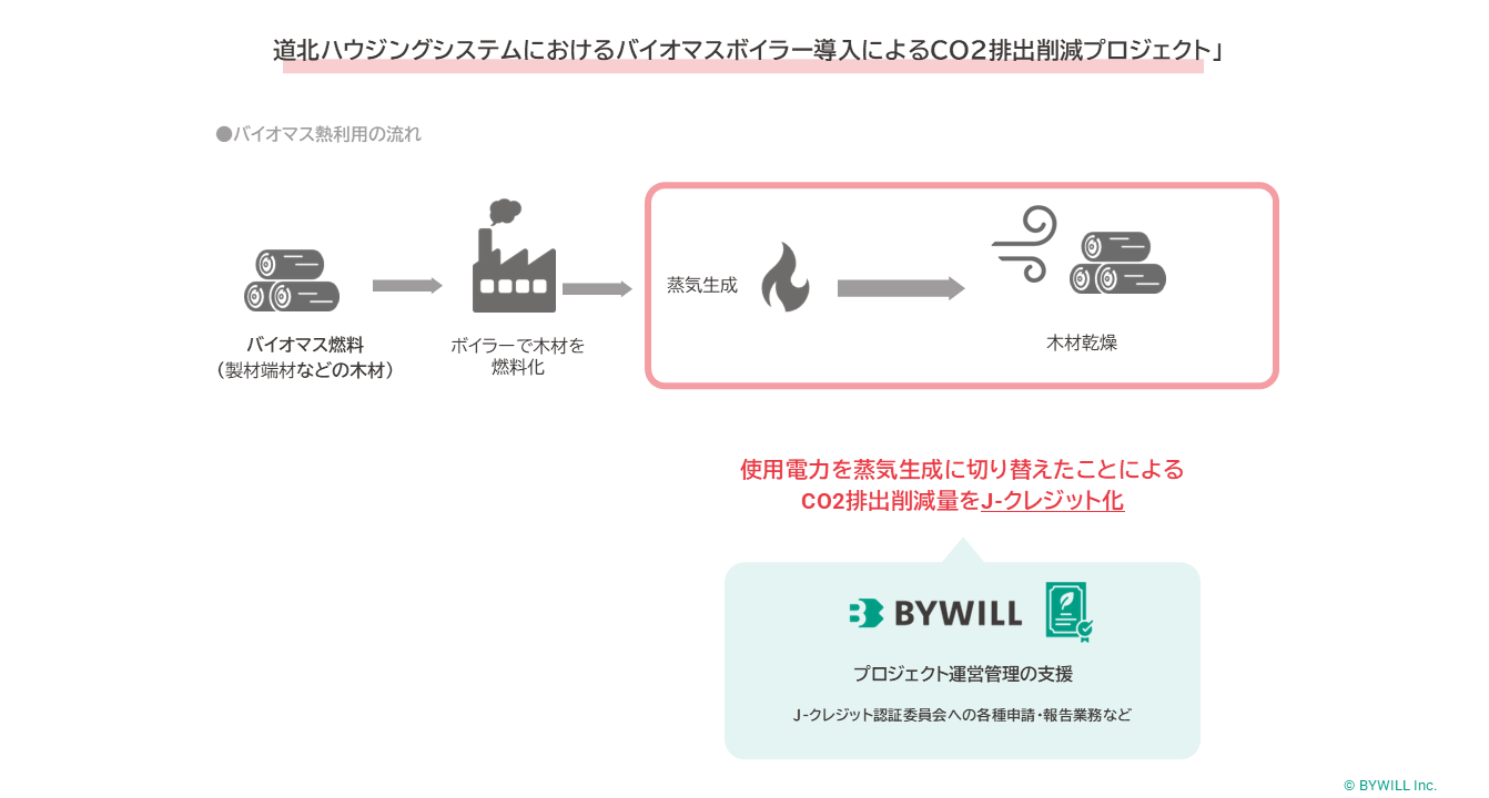 【プレスリリース】製材工場の端材「木の皮」を、燃料と資産に変える。 バイウィル、道北ハウジングシステムのJ-クレジット創出を支援