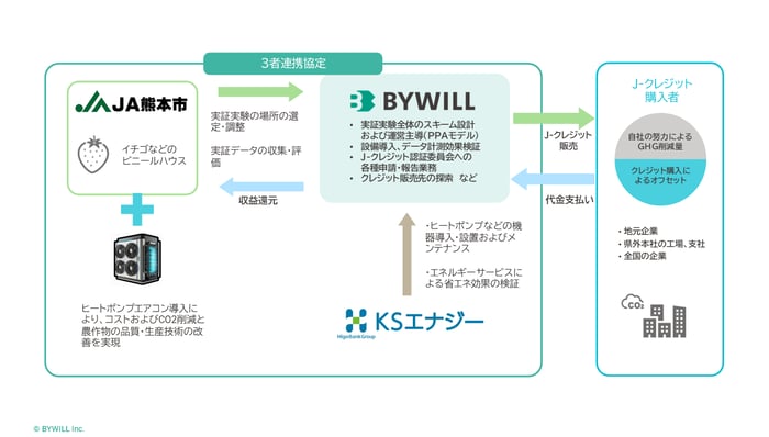 図版JA熊本市×KSエナジー]