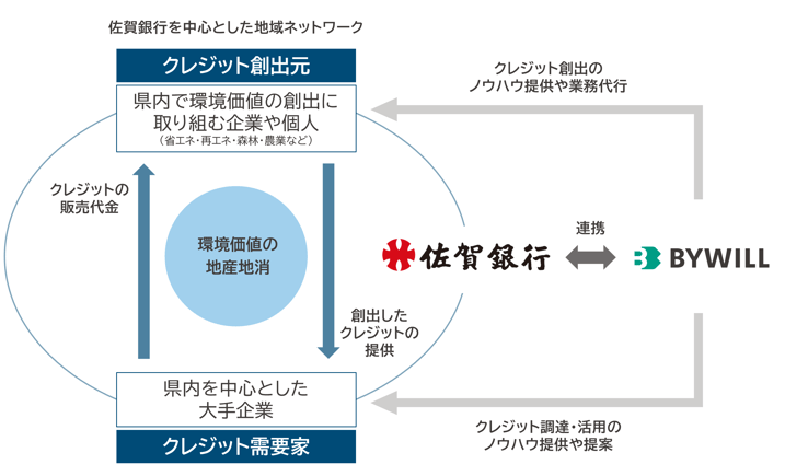 saga