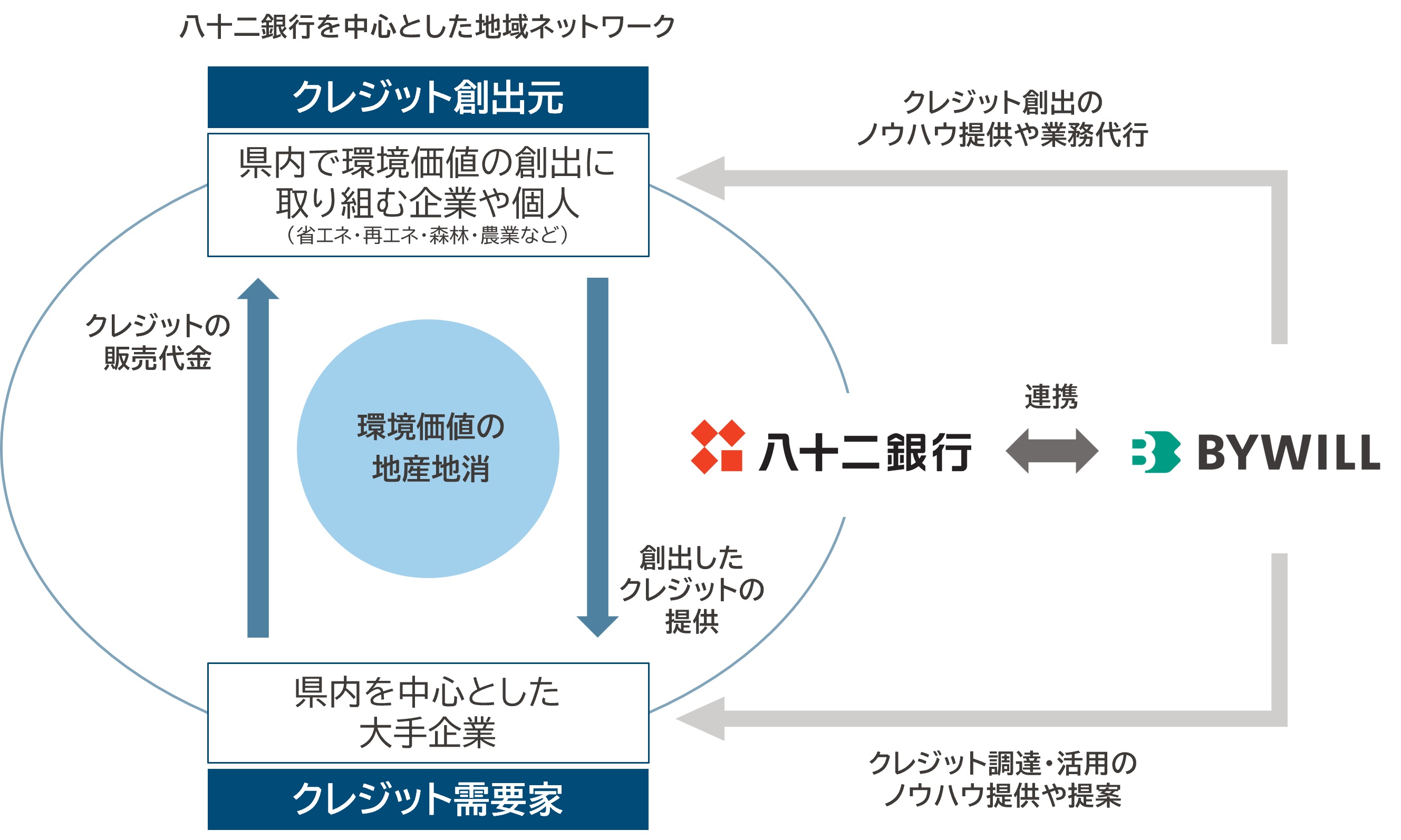 プレスリリース】長野県の脱炭素・カーボンニュートラル推進に向けて