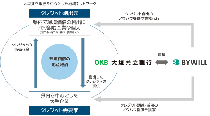 okb