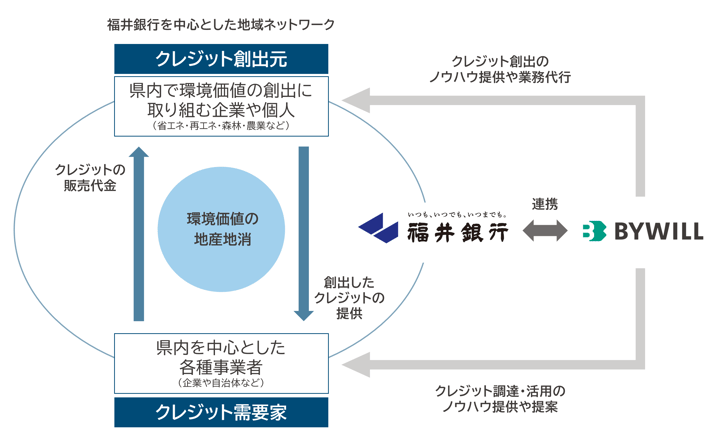 fukui_bank