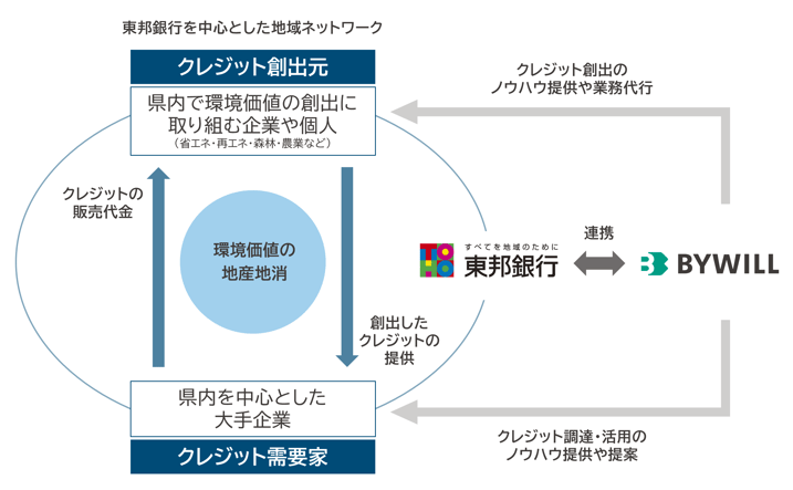 tohobank