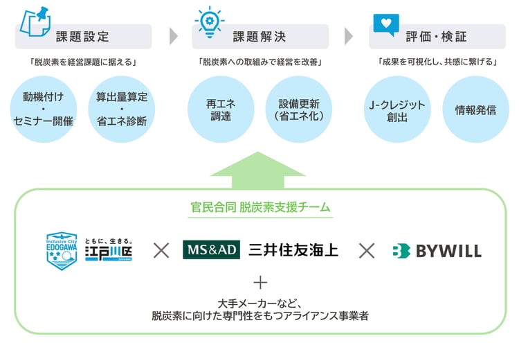 edogawa_scheme