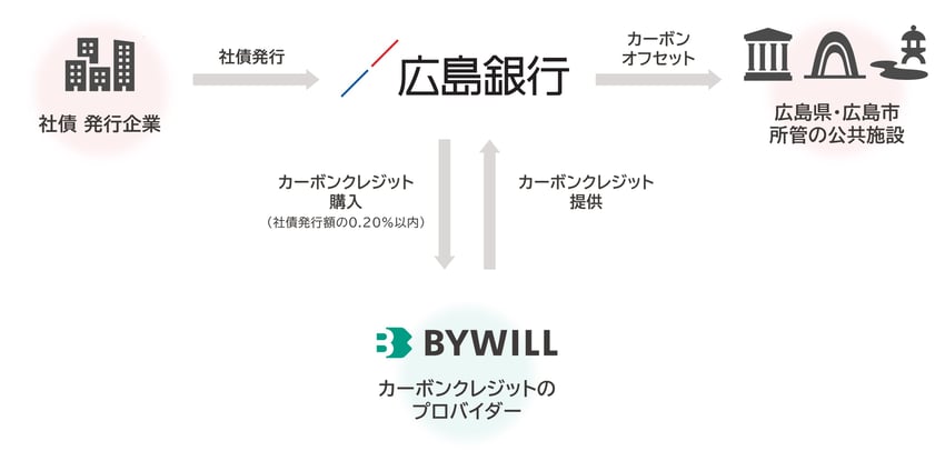 hirogin