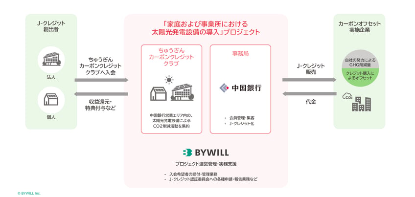 図版_中国銀行PG型