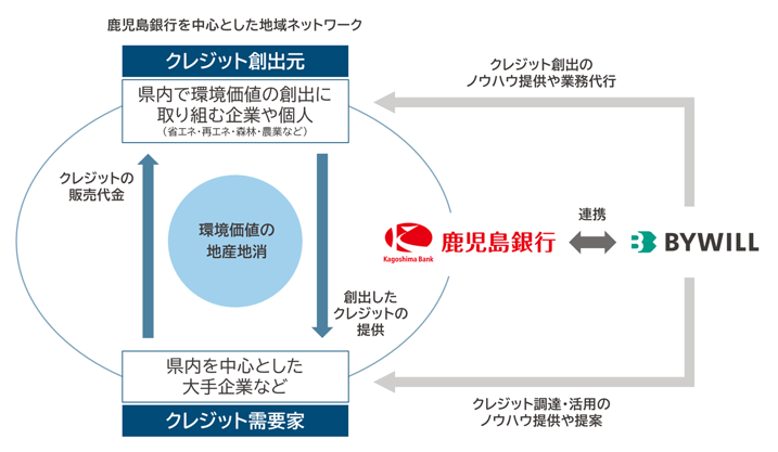 kagoshima_scheme