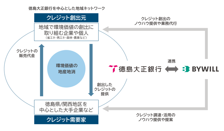 tokugin