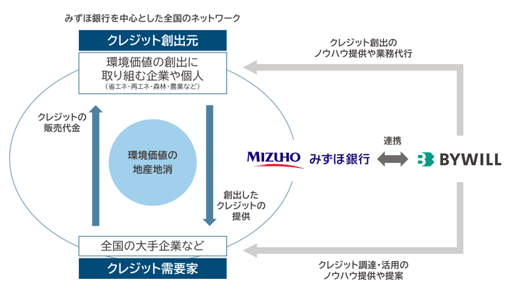mizuho
