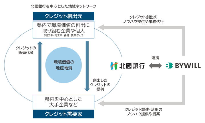 hokkoku