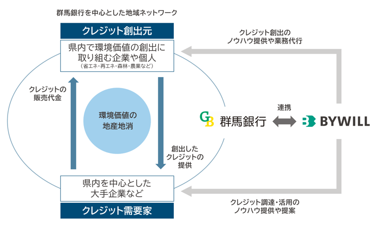 gunmabank