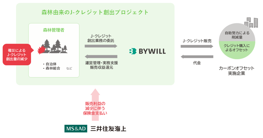 補償保険_図版-1