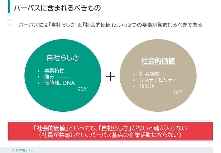 パーパスとは
