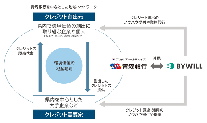 aomoribank