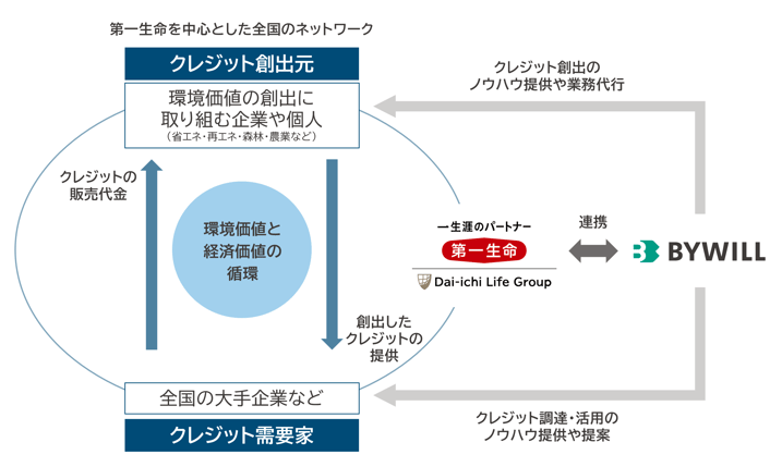 daiichi