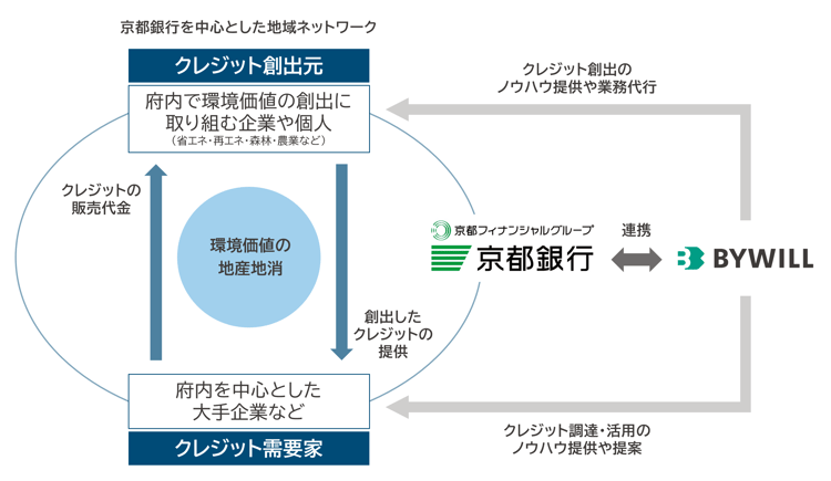 kyotobank