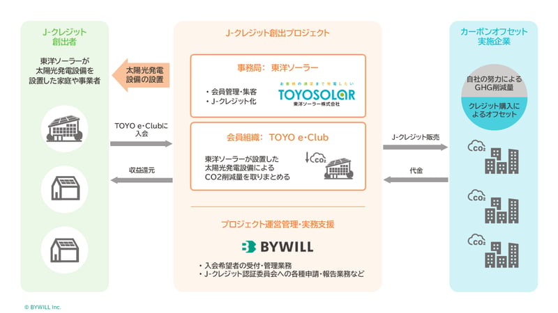 図版_東洋ソーラー