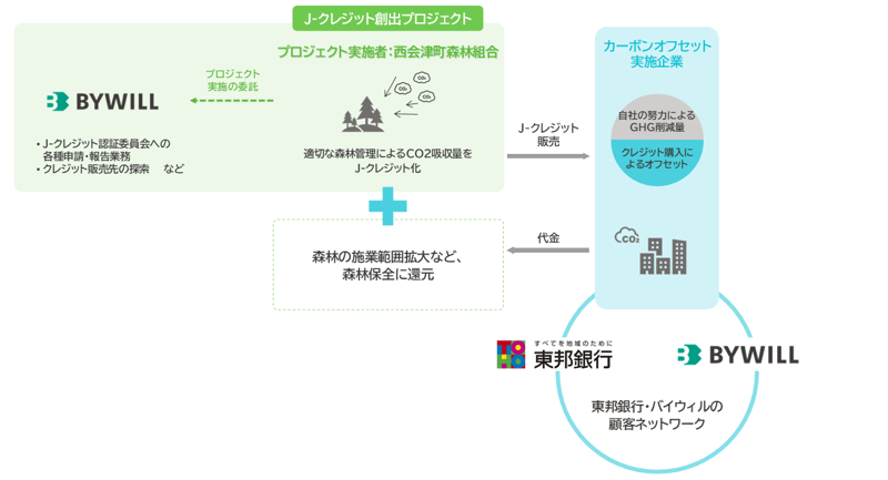 図版_西会津森林組合