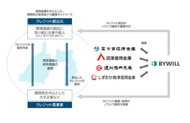 250324_静岡県4信金様締結スキーム図