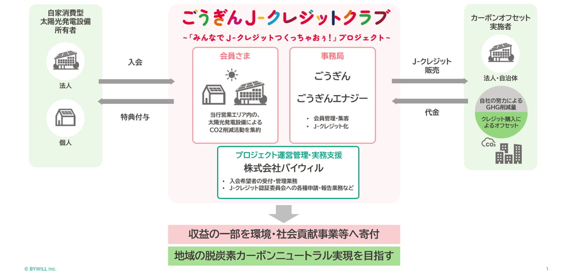 図版_山陰合同銀行PG型