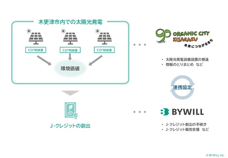 図版_木更津市