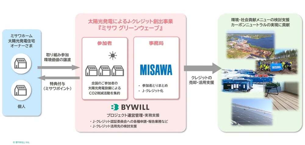 図版_ミサワホームさまPG型用データ-1