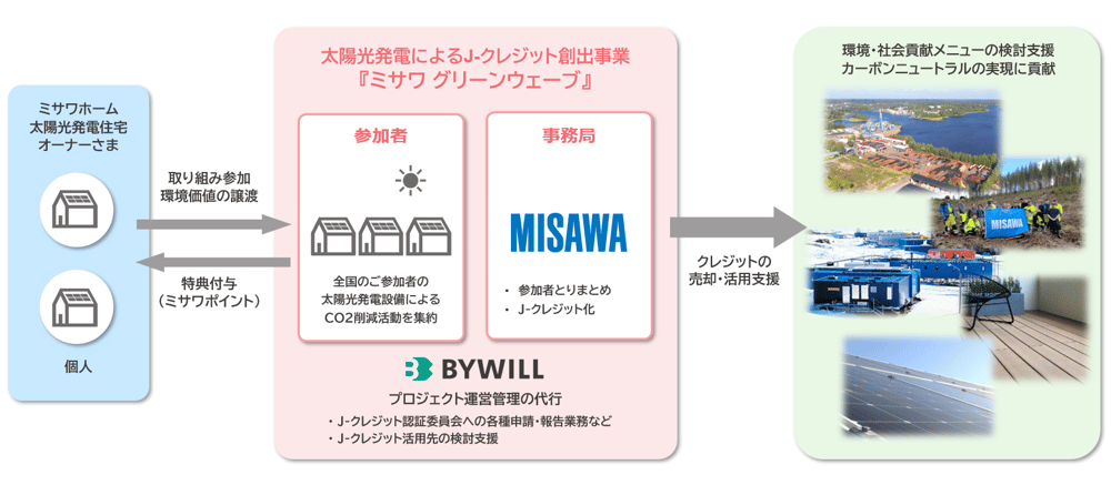 misawa_image1