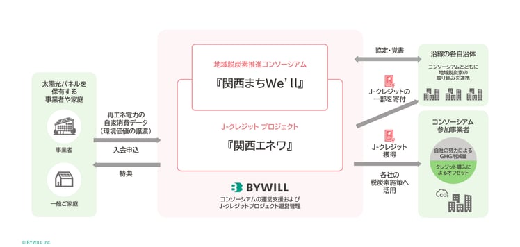 図版_阪急阪神様