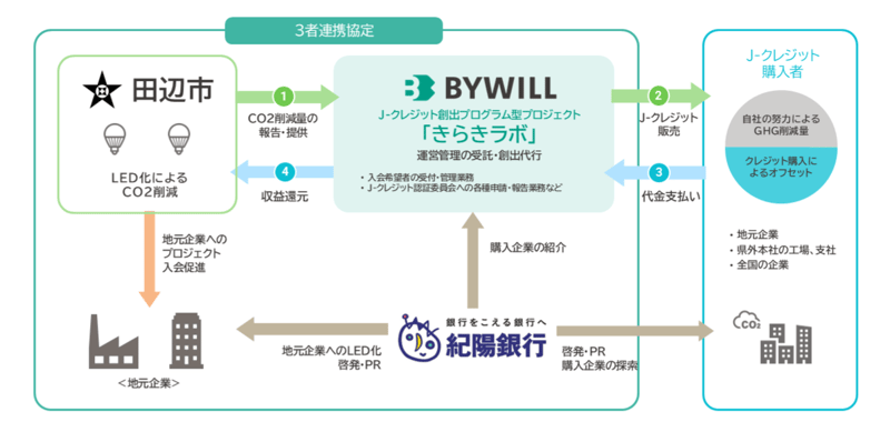 20250605 田辺市リリース用_図版_田辺市