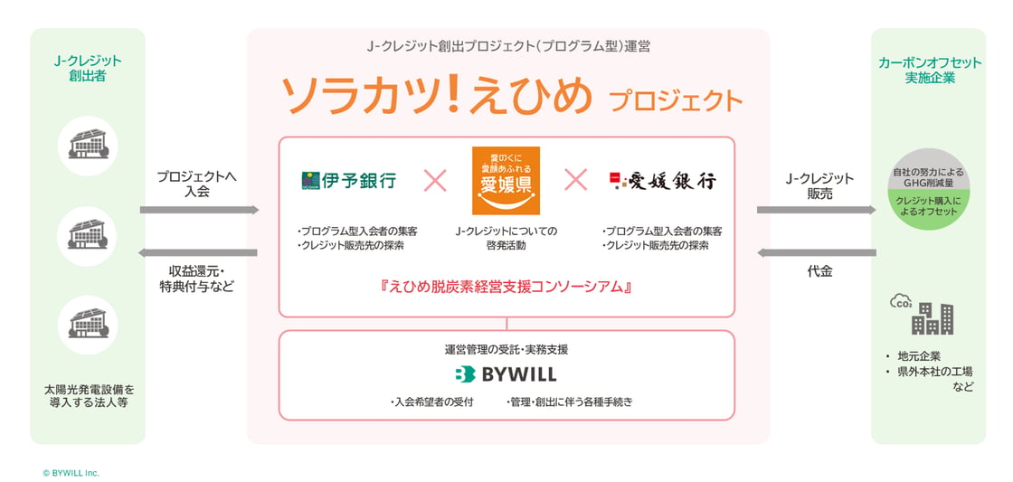図版_愛媛県PG型-1