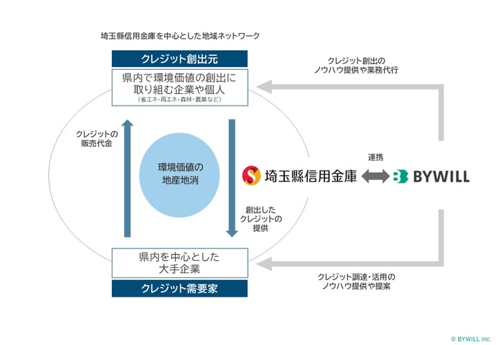 図版