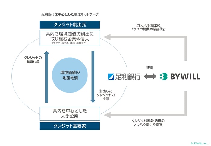 図版
