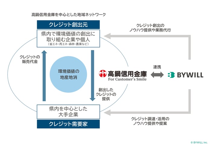図版