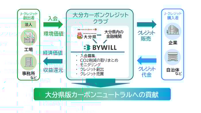 大分cccスキーム図