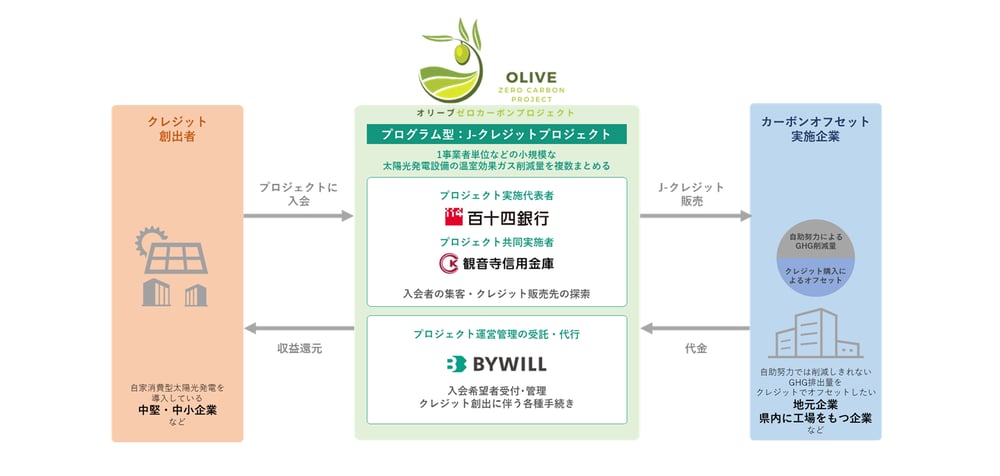 図版_百十四BK×観音寺信金×BW