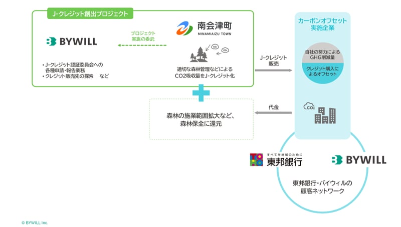図版_BW×南会津町×東邦銀行