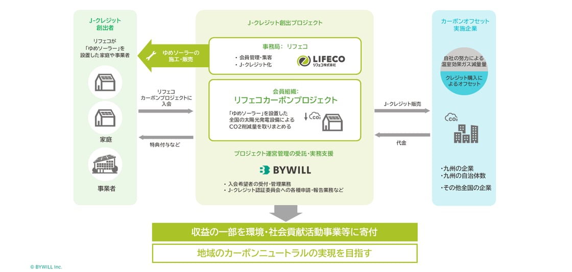 図版_リフェコ様-1